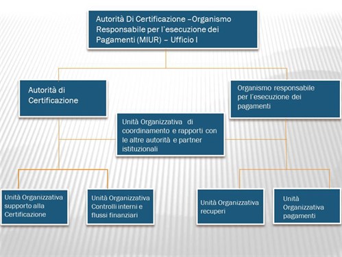 Org_AdCPON