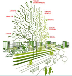 Spot 'Smart Cities'