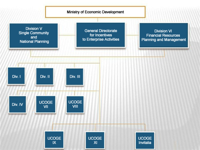 Intermediate Body