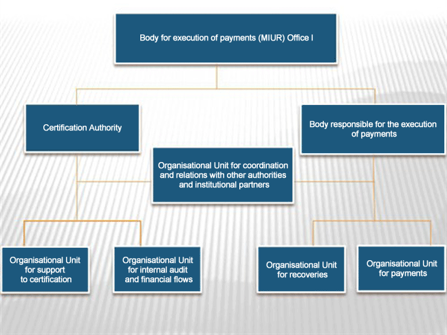 Certification Authority